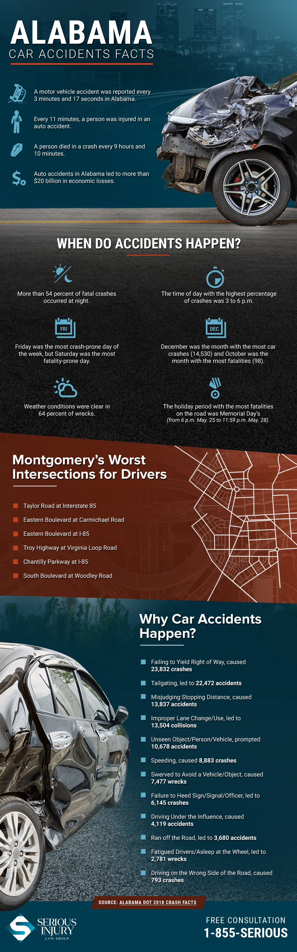 Alabama Car Accident Facts Infographic